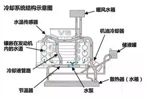 夏天养车防“缺水”，这几样东西老司机都提前检查了