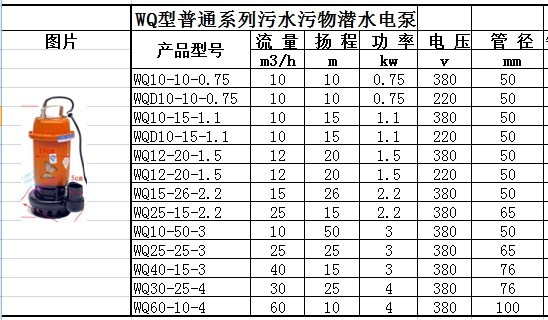 WQD/WQ系列污水污物潜水电泵 温岭市申农电机厂的全铜线家用与农用抽水机权威指南